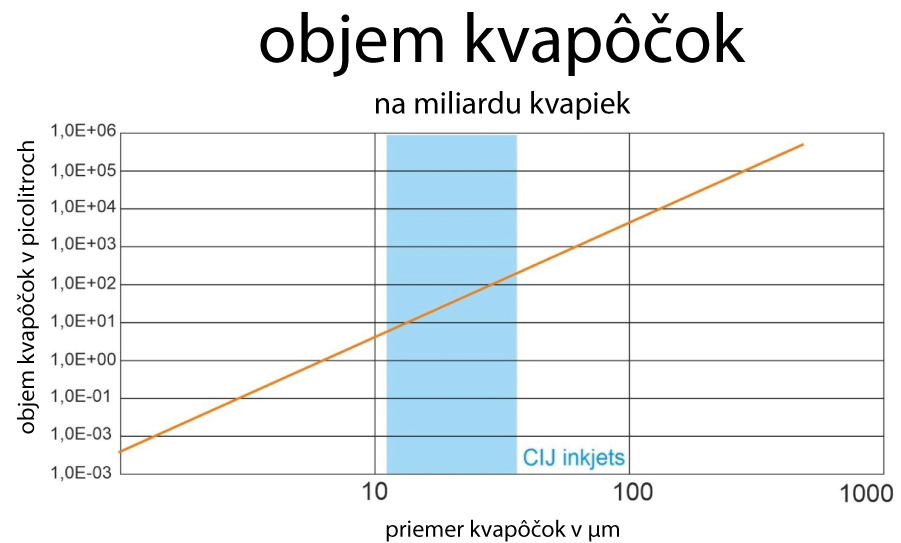 Spotreba atramentu 1